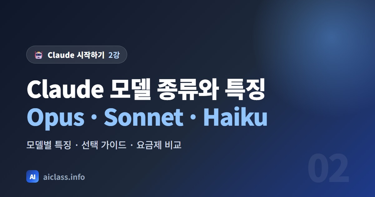Claude 모델 종류와 특징 강의 대표 이미지 Opus Sonnet Haiku 비교